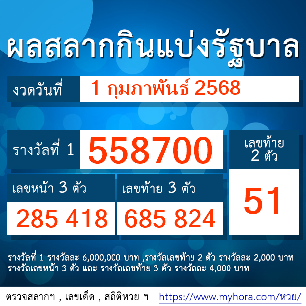 ตรวจหวย ตรวจสลากฯ งวด 1 กุมภาพันธ์ 2568 (dmy=1-%E0%B8%81%E0%B8%B8%E0%B8 ...